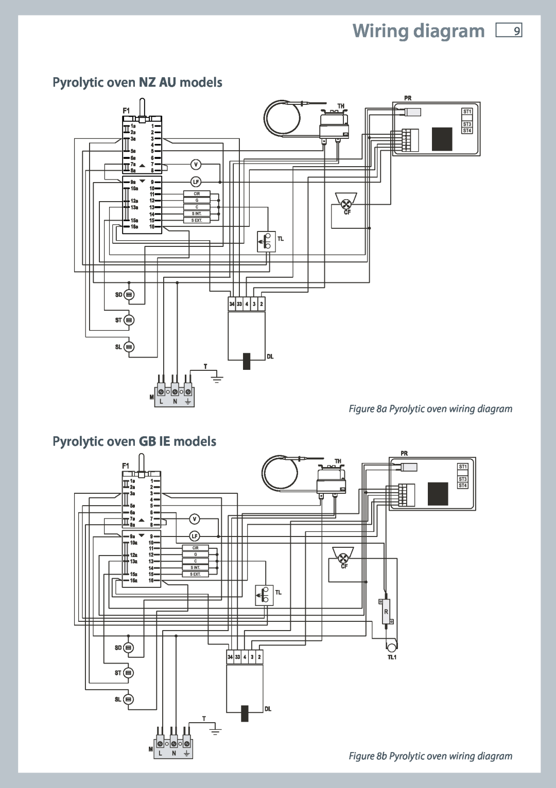 Fisher & Paykel OB60 installation instructions Wiring diagram, Pyrolytic oven NZ AU models, Pyrolytic oven GB IE models 