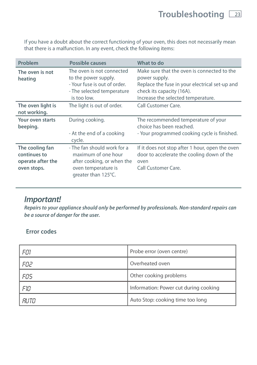 Fisher & Paykel OB60N8DTX installation instructions Troubleshooting, Error codes 