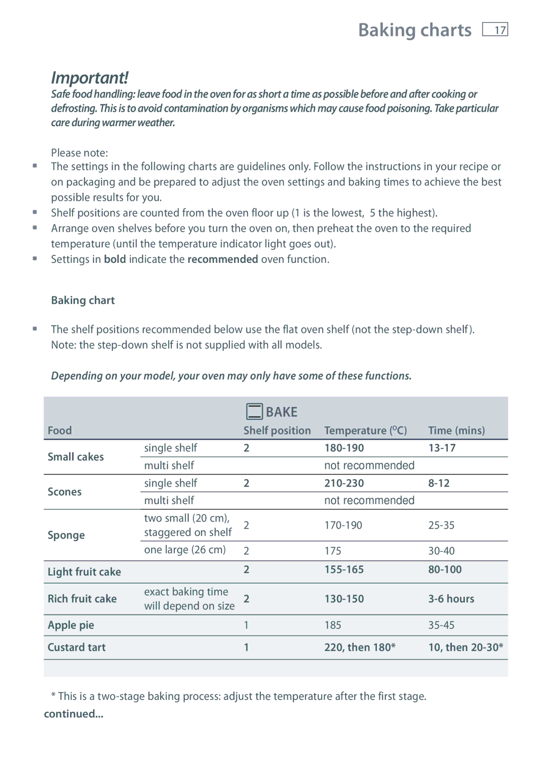 Fisher & Paykel OB60S manual Baking charts 