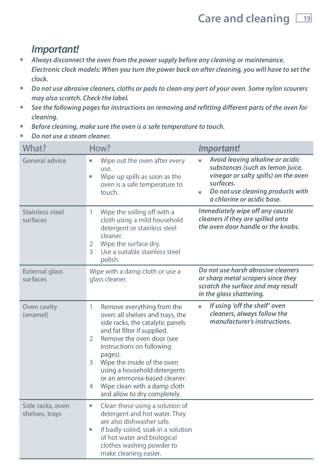 Fisher & Paykel OB60S manual Care and cleaning, What? How? 