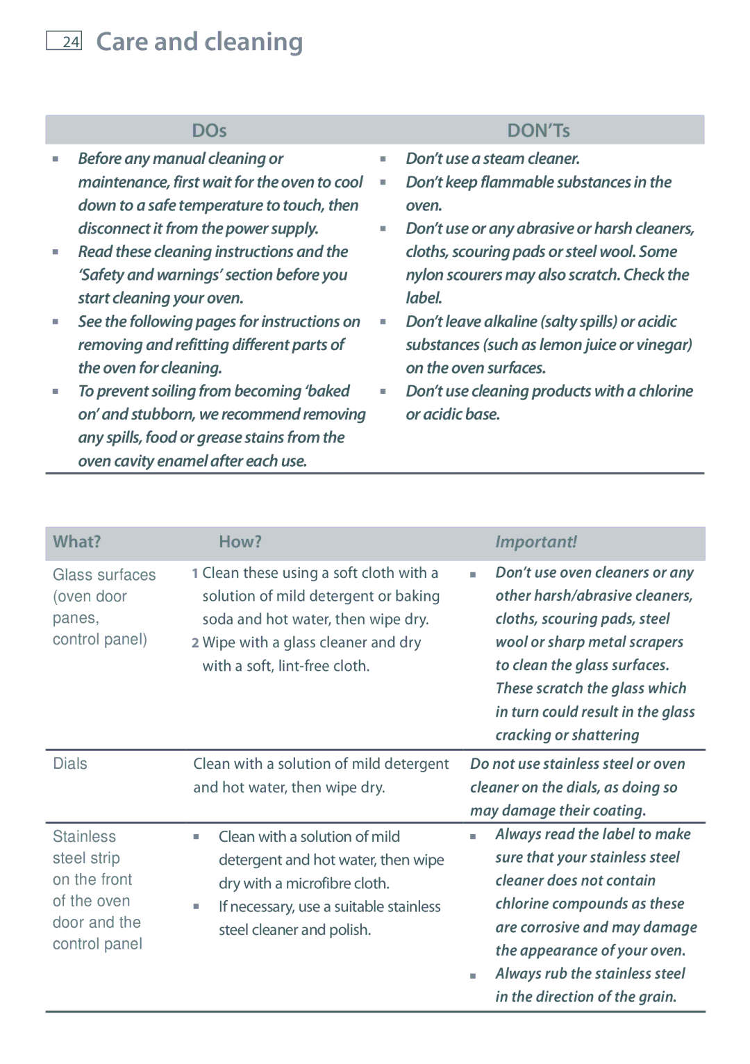 Fisher & Paykel OB60S9DE installation instructions Care and cleaning, DOs 