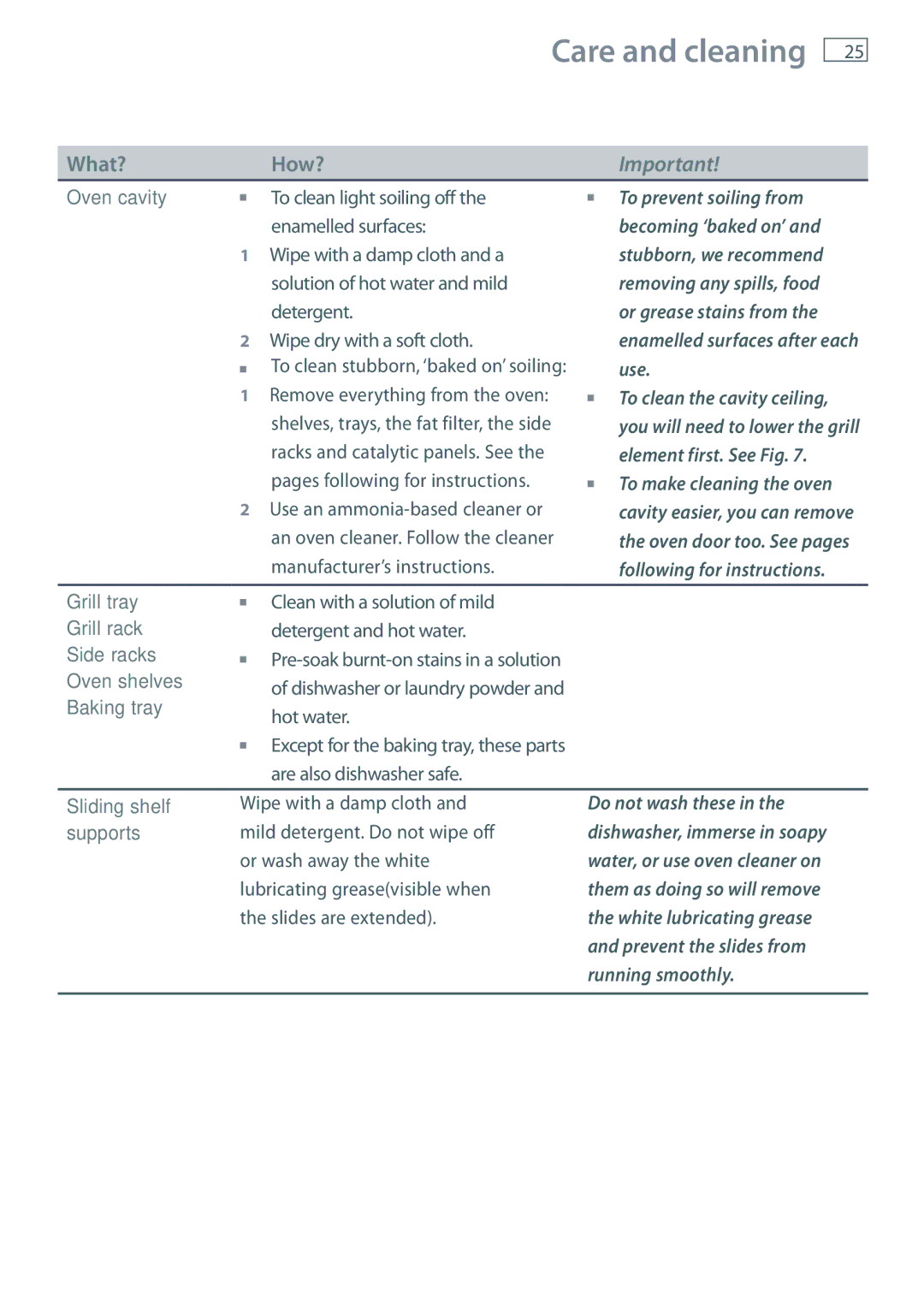 Fisher & Paykel OB60S9DE installation instructions To clean light soiling off 