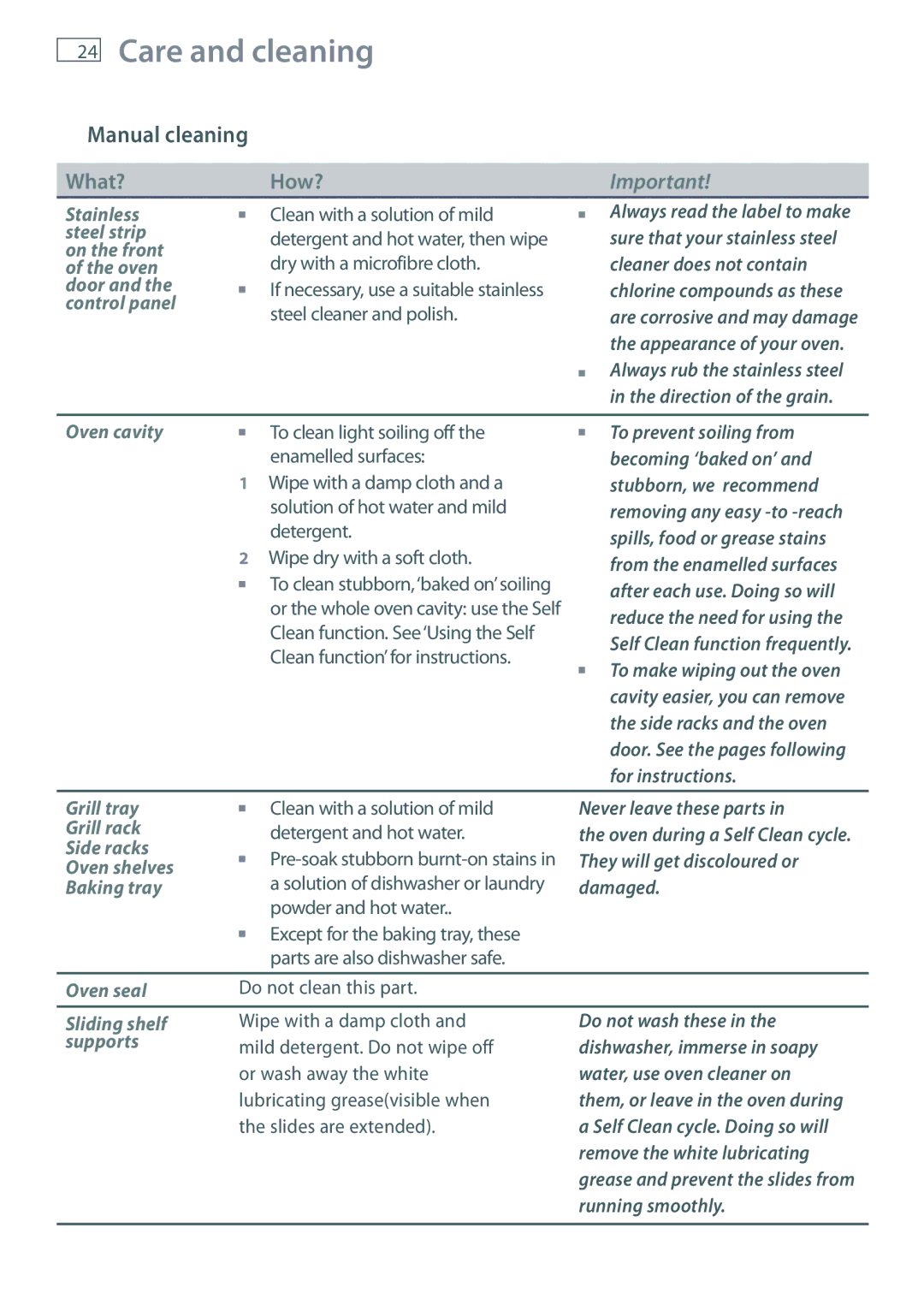 Fisher & Paykel OB60S9DEP installation instructions What? How? 