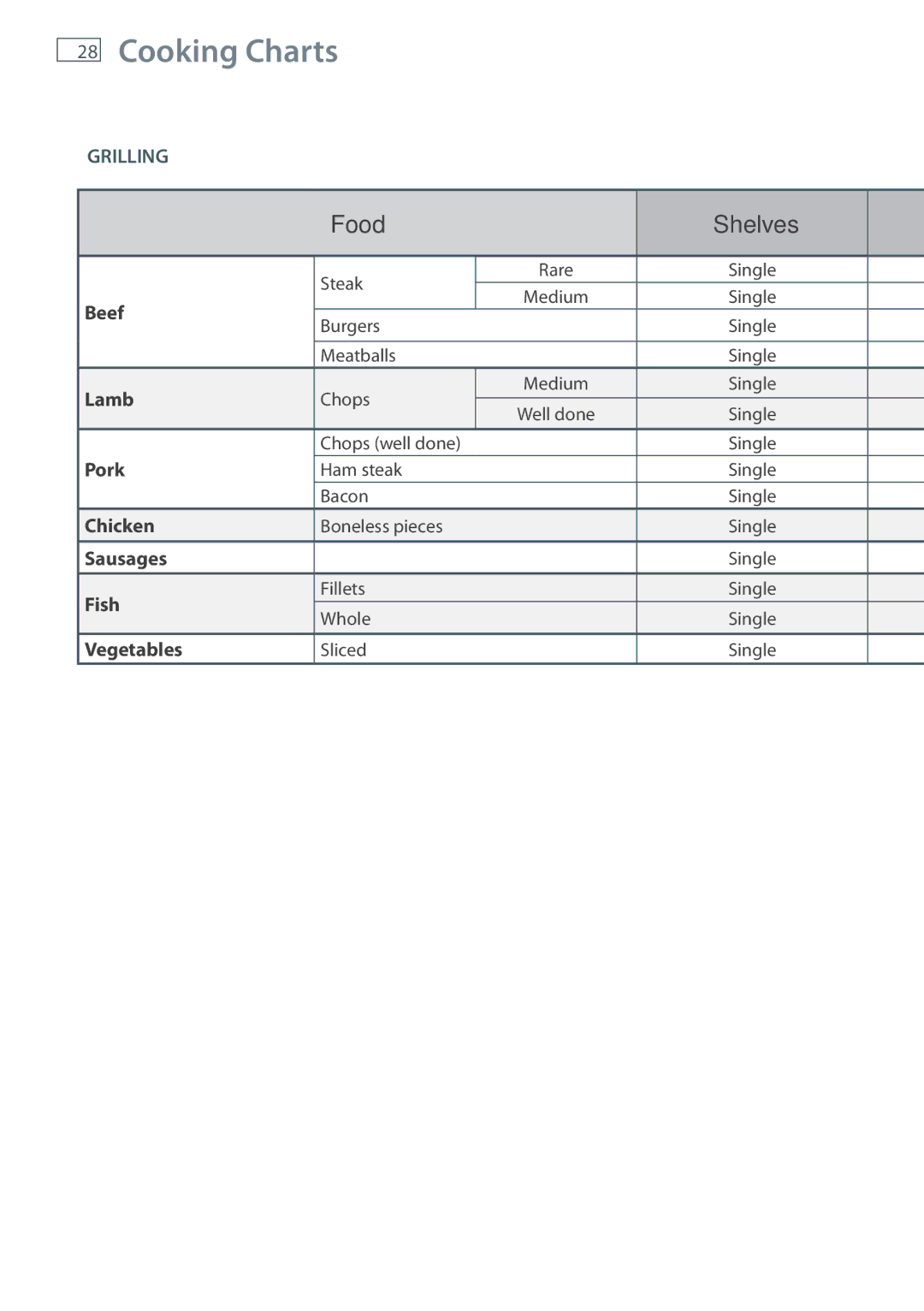 Fisher & Paykel OB60SL7 manual Beef 