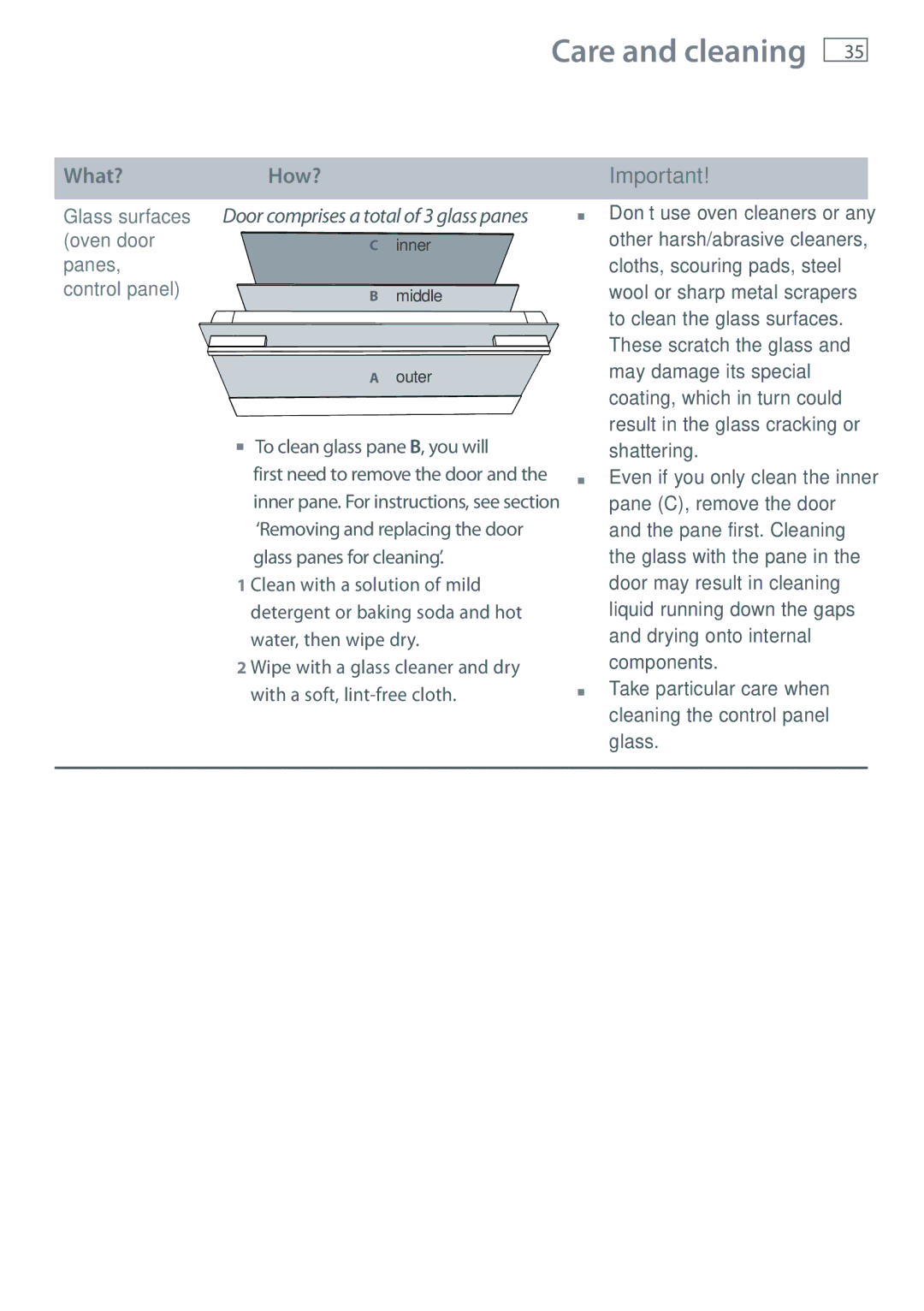 Fisher & Paykel OB60SL7 May damage its special, Shattering, Pane C, remove the door, Drying onto internal, Components 