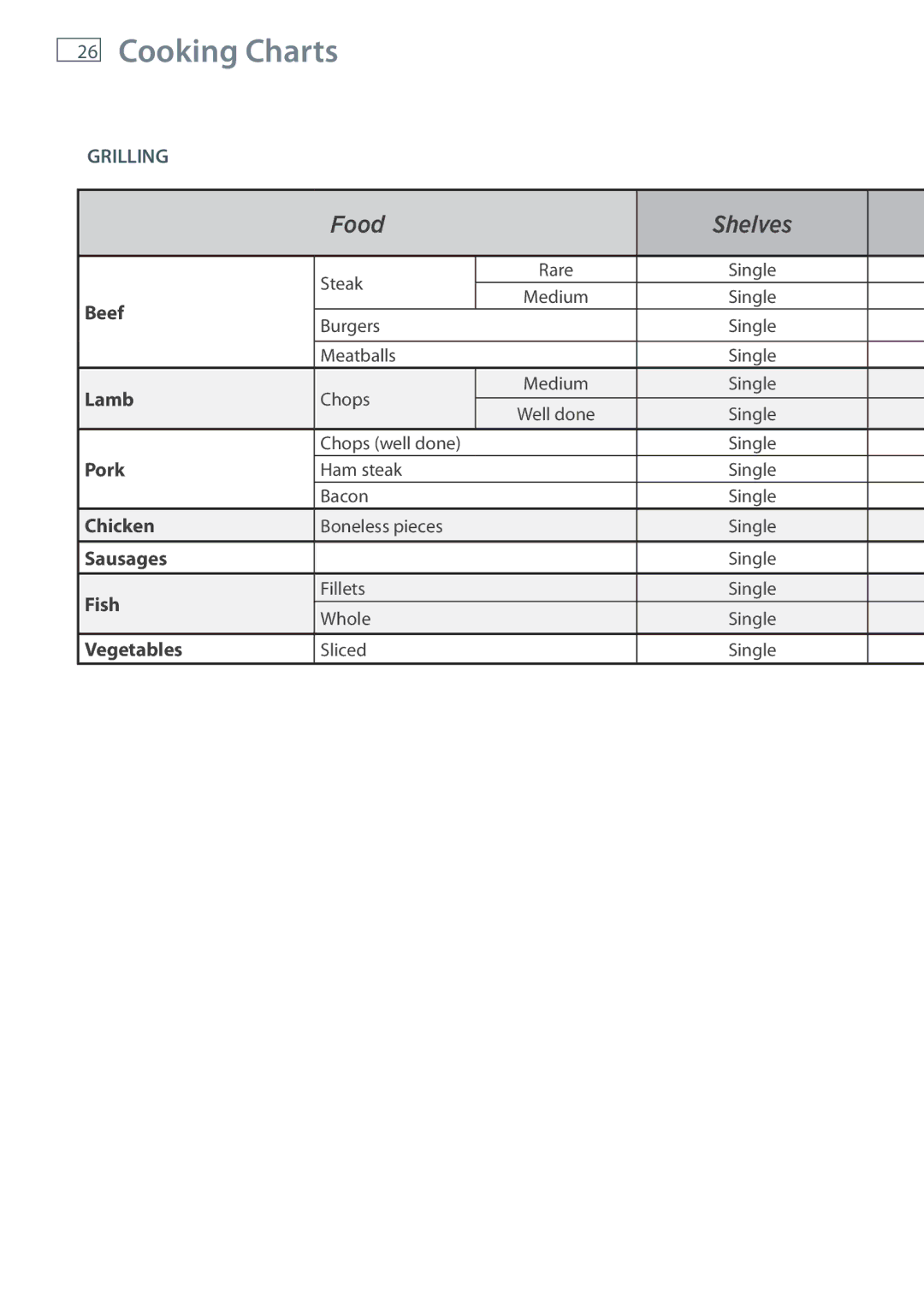 Fisher & Paykel OB60SL9, OB60SL11 manual Beef 