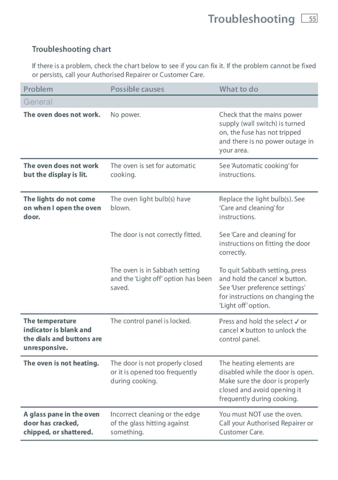 Fisher & Paykel OB60SL11, OB60SL9 manual Troubleshooting chart 