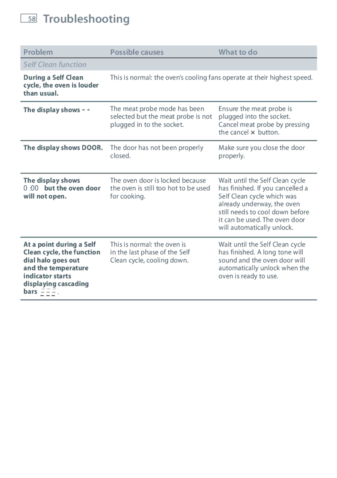 Fisher & Paykel OB60SL9 manual During a Self Clean, Cycle, the oven is louder Than usual Display shows, Will not open, Bars 