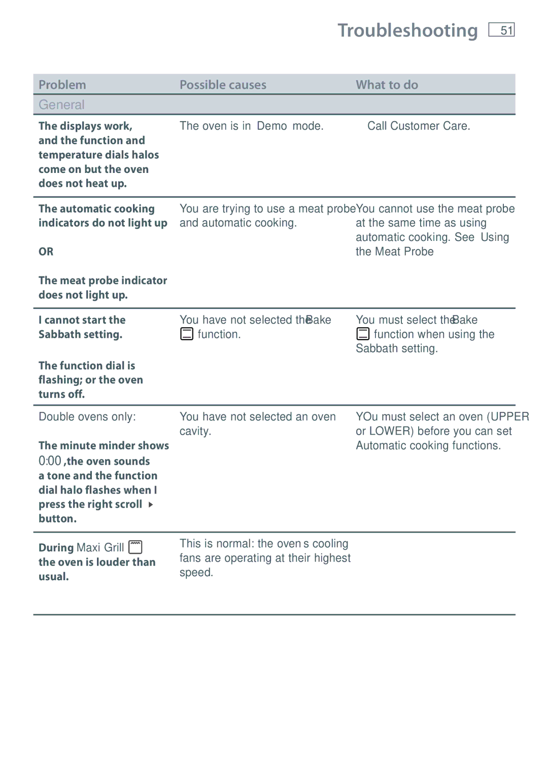 Fisher & Paykel OB76 manual Meat Probe’, During Maxi Grill the oven is louder than usual 