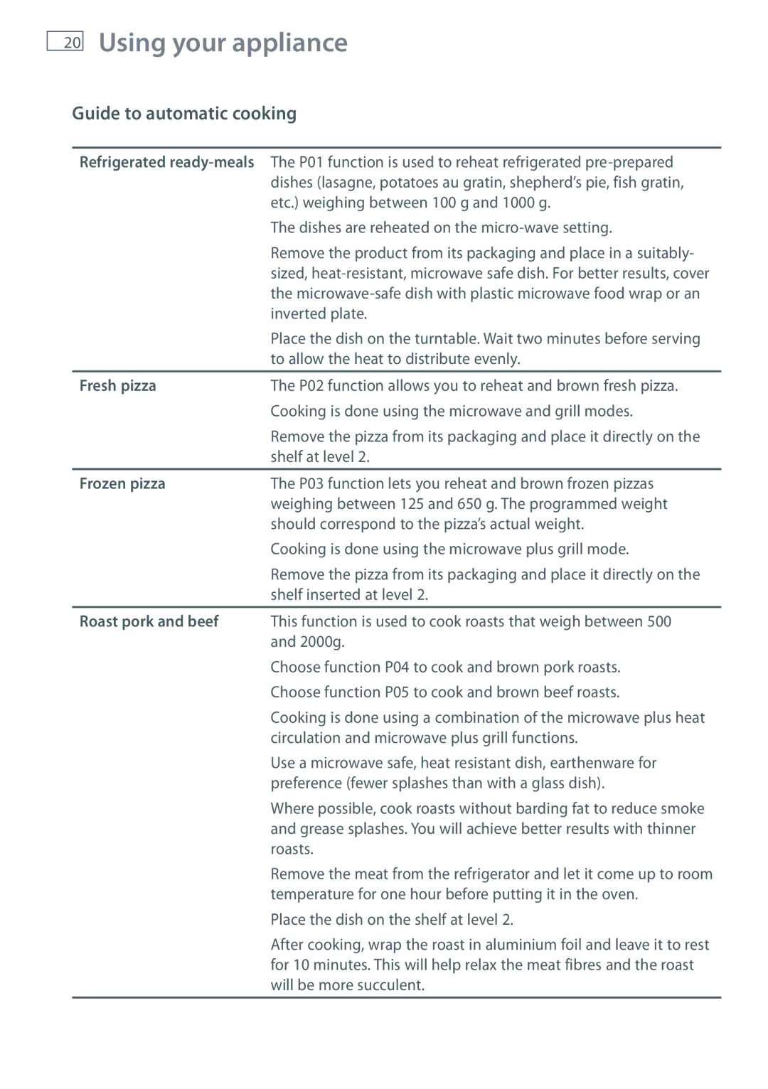 Fisher & Paykel OM36NDXB Guide to automatic cooking, Fresh pizza, Frozen pizza, Roast pork and beef 