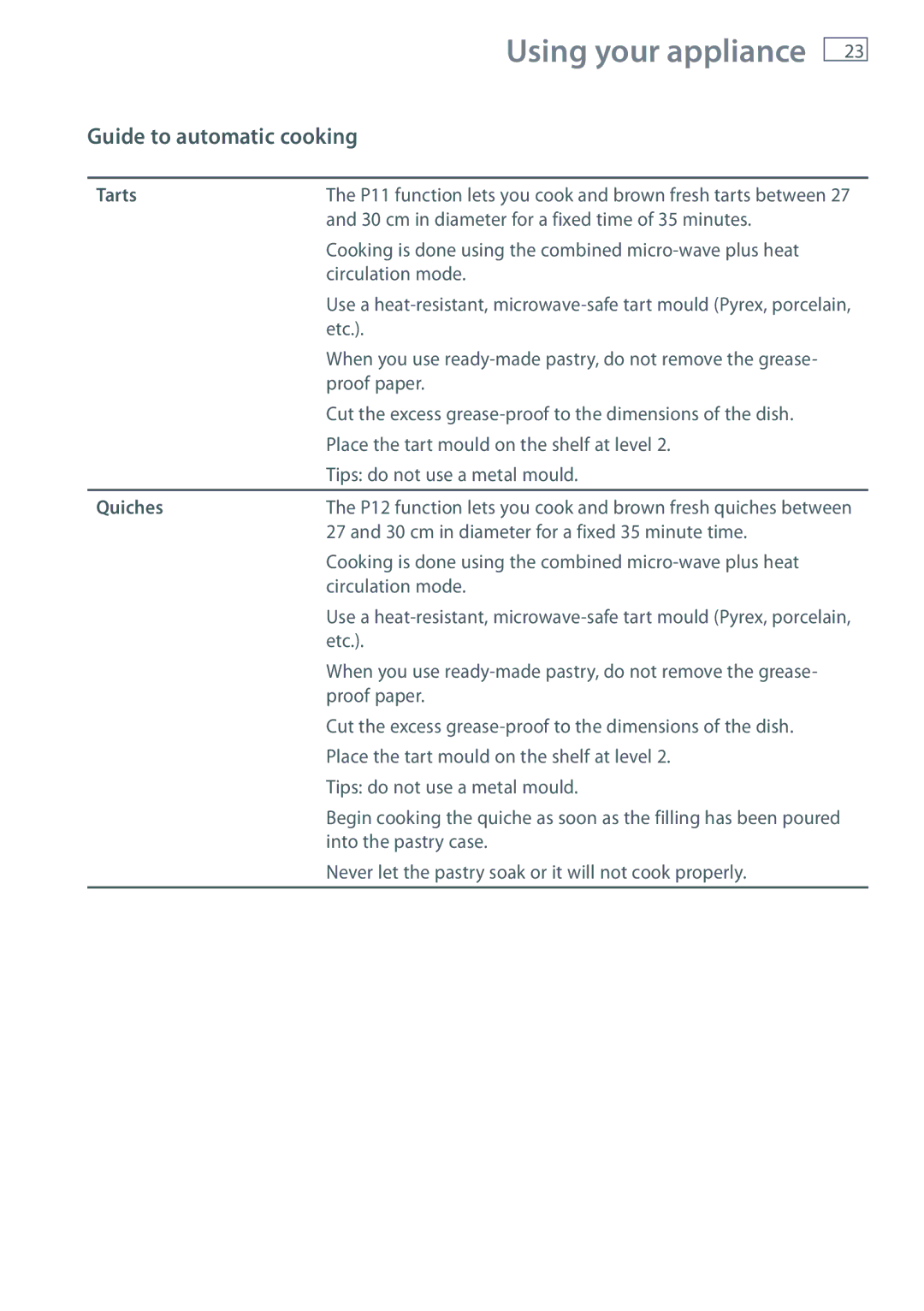 Fisher & Paykel OM36NDXB installation instructions Tarts, Quiches 