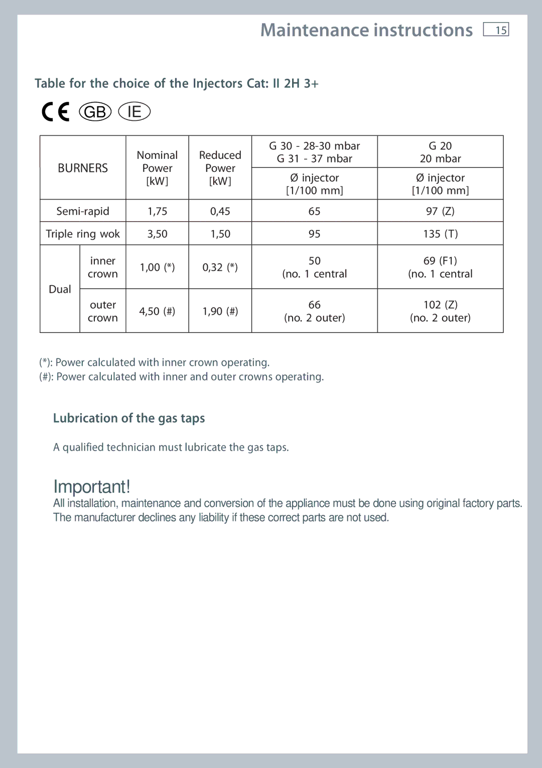 Fisher & Paykel OR120 Table for the choice of the Injectors Cat II 2H 3+, Lubrication of the gas taps 
