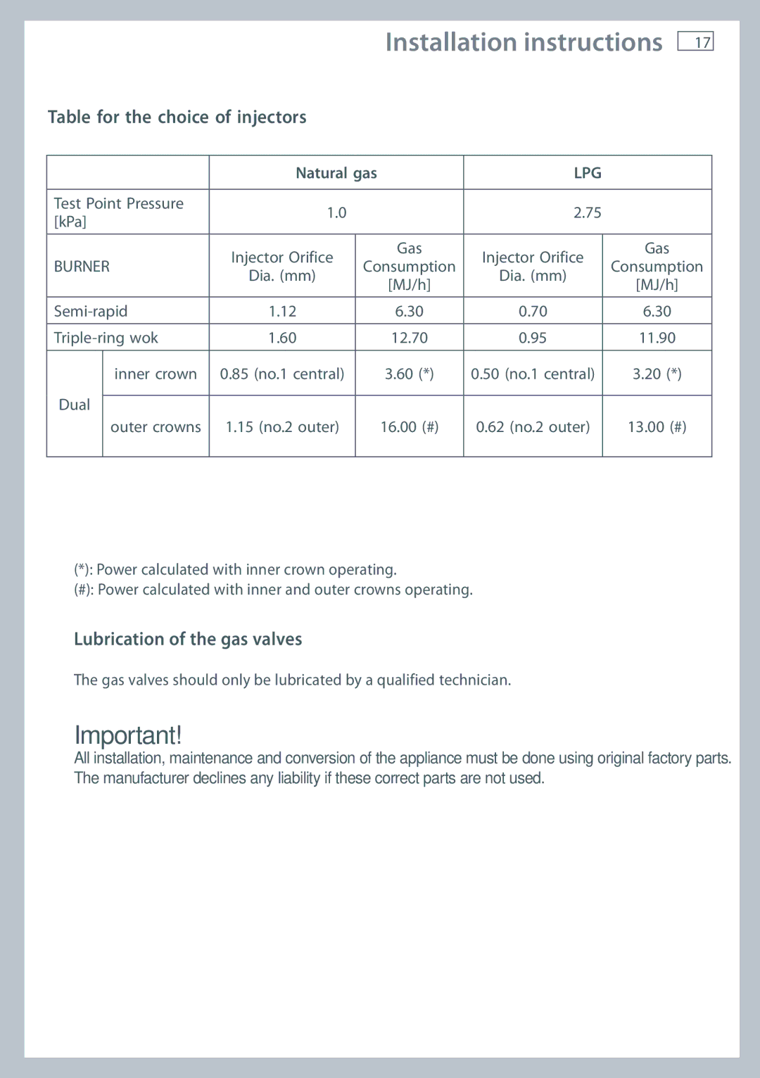 Fisher & Paykel OR120 installation instructions Table for the choice of injectors, Lubrication of the gas valves 