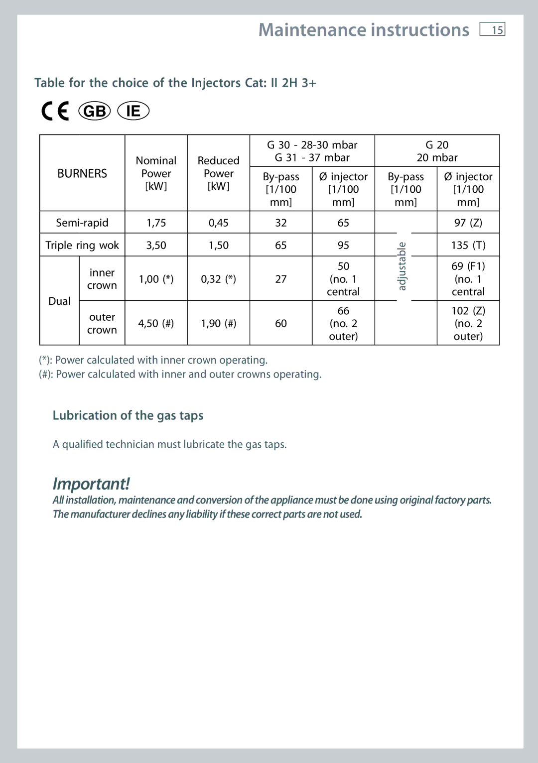 Fisher & Paykel OR120 Table for the choice of the Injectors Cat II 2H 3+, Lubrication of the gas taps 