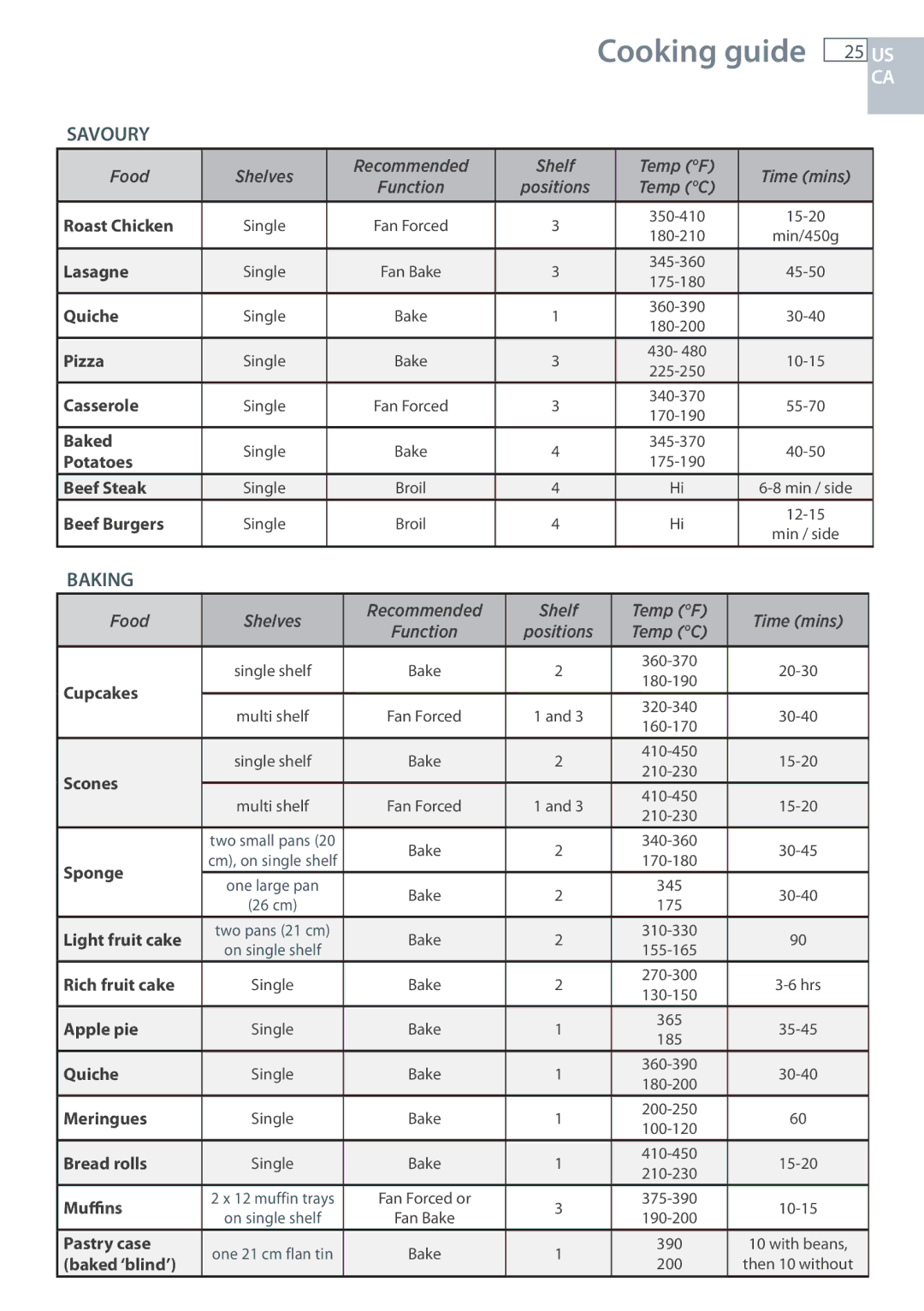 Fisher & Paykel OR305SDPWSX installation instructions Savoury 