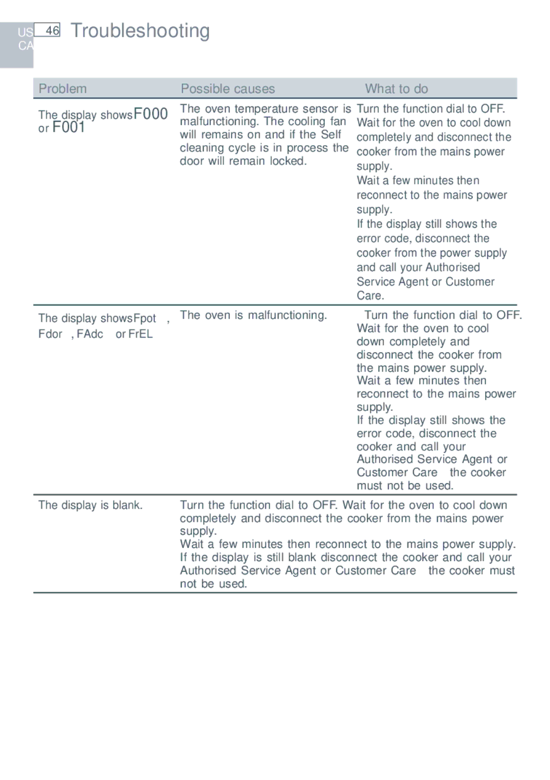 Fisher & Paykel OR305SDPWSX installation instructions Display shows Fpot, Display is blank 