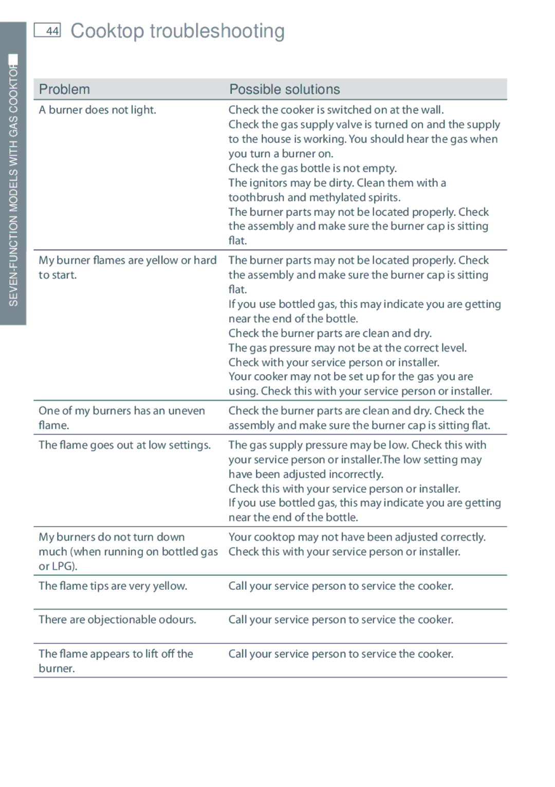 Fisher & Paykel OR60 installation instructions Cooktop troubleshooting, Problem Possible solutions 