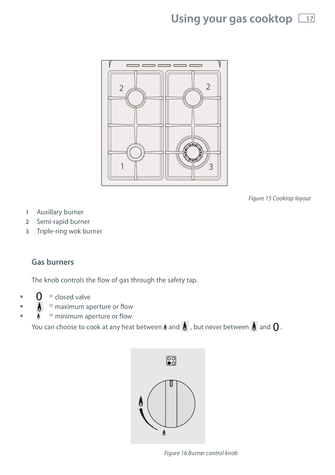 Fisher & Paykel OR60 installation instructions Using your gas cooktop, Gas burners 