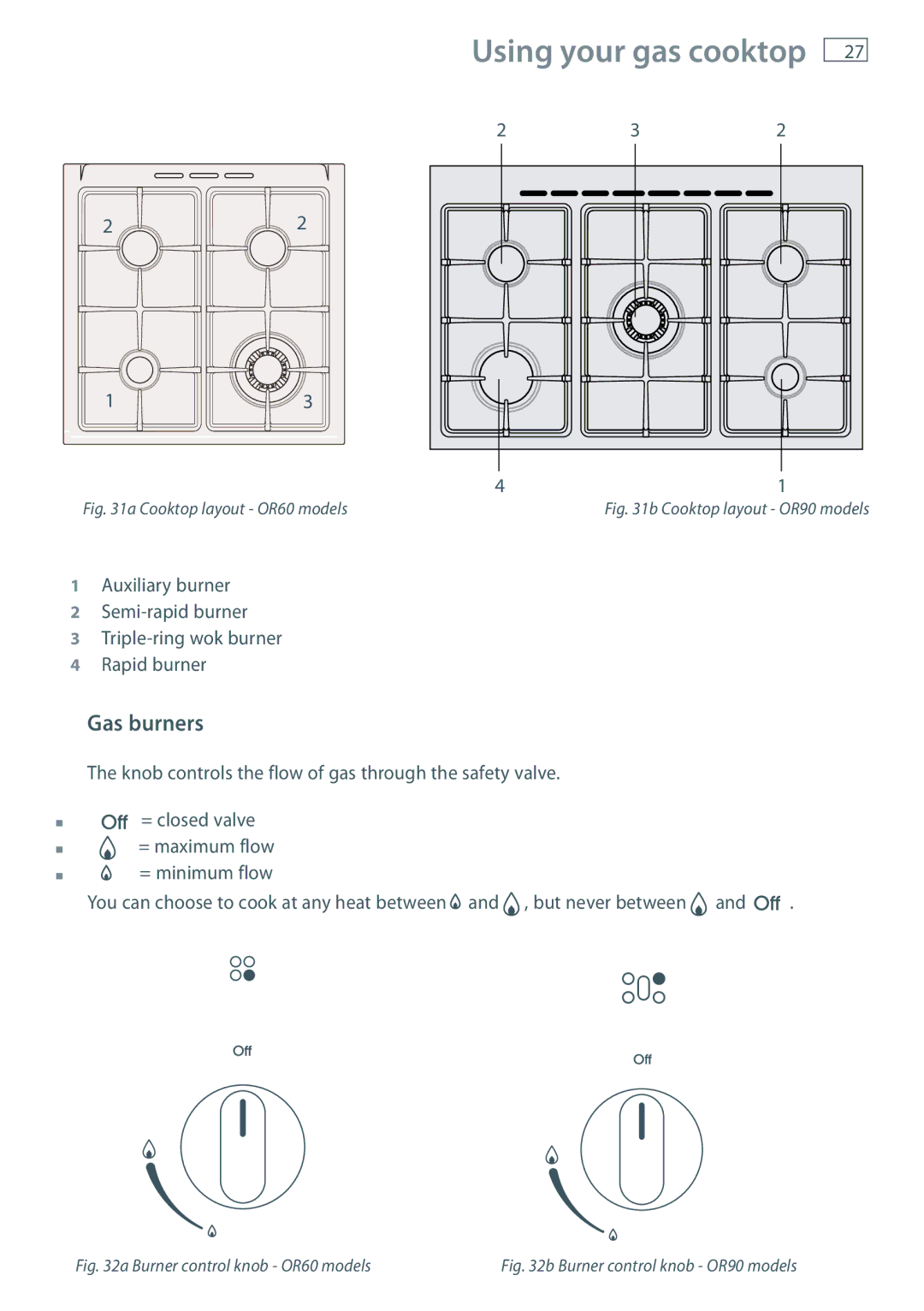 Fisher & Paykel OR60, OR90 installation instructions Using your gas cooktop, Gas burners 