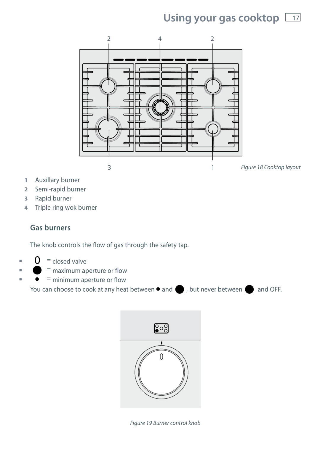 Fisher & Paykel OR90 installation instructions Using your gas cooktop, Gas burners 