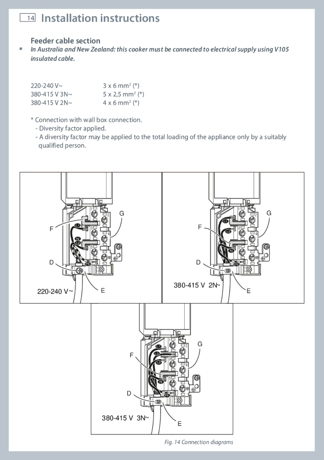 Fisher & Paykel OR90SBDSIX installation instructions Feeder cable section 