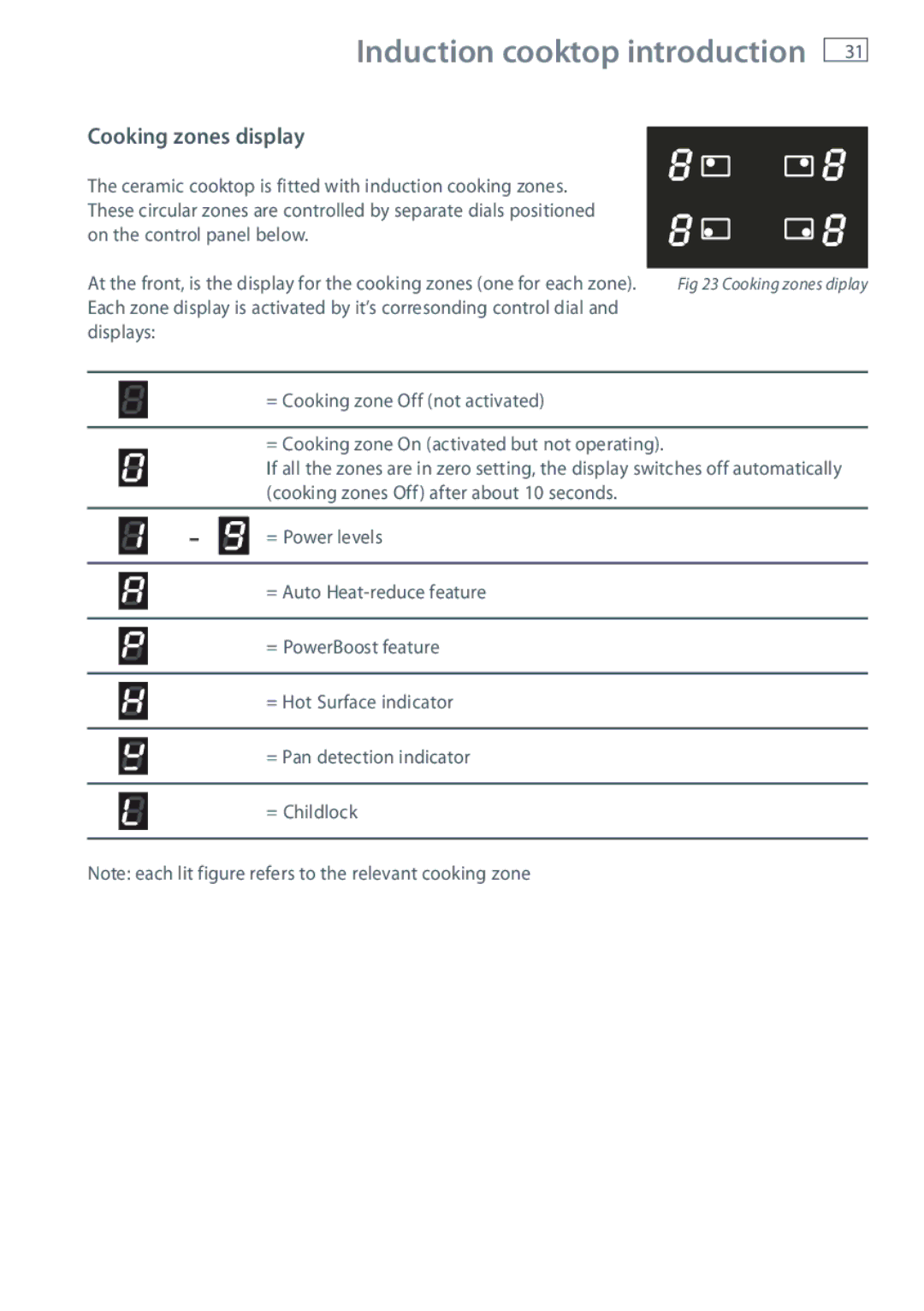 Fisher & Paykel OR90SBDSIX installation instructions Cooking zones display 