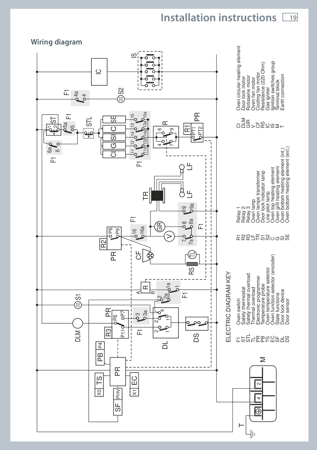 Fisher & Paykel OR90SDBGFPX installation instructions Ci G Si C Se 