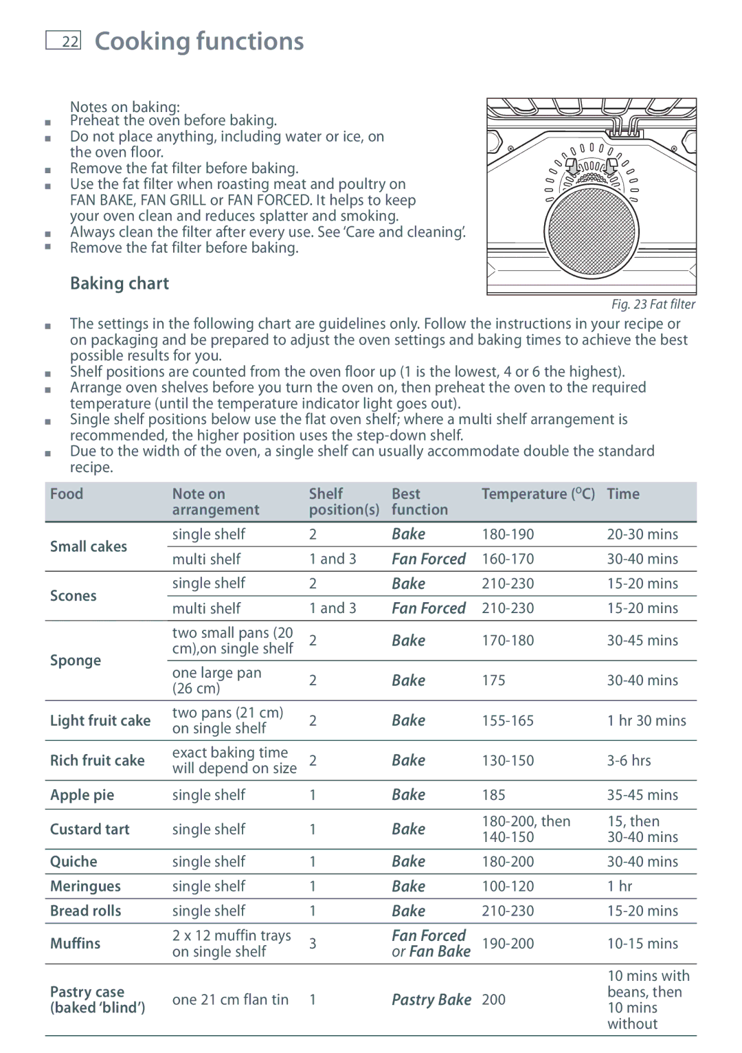 Fisher & Paykel OR90SDBGFX installation instructions Baking chart 