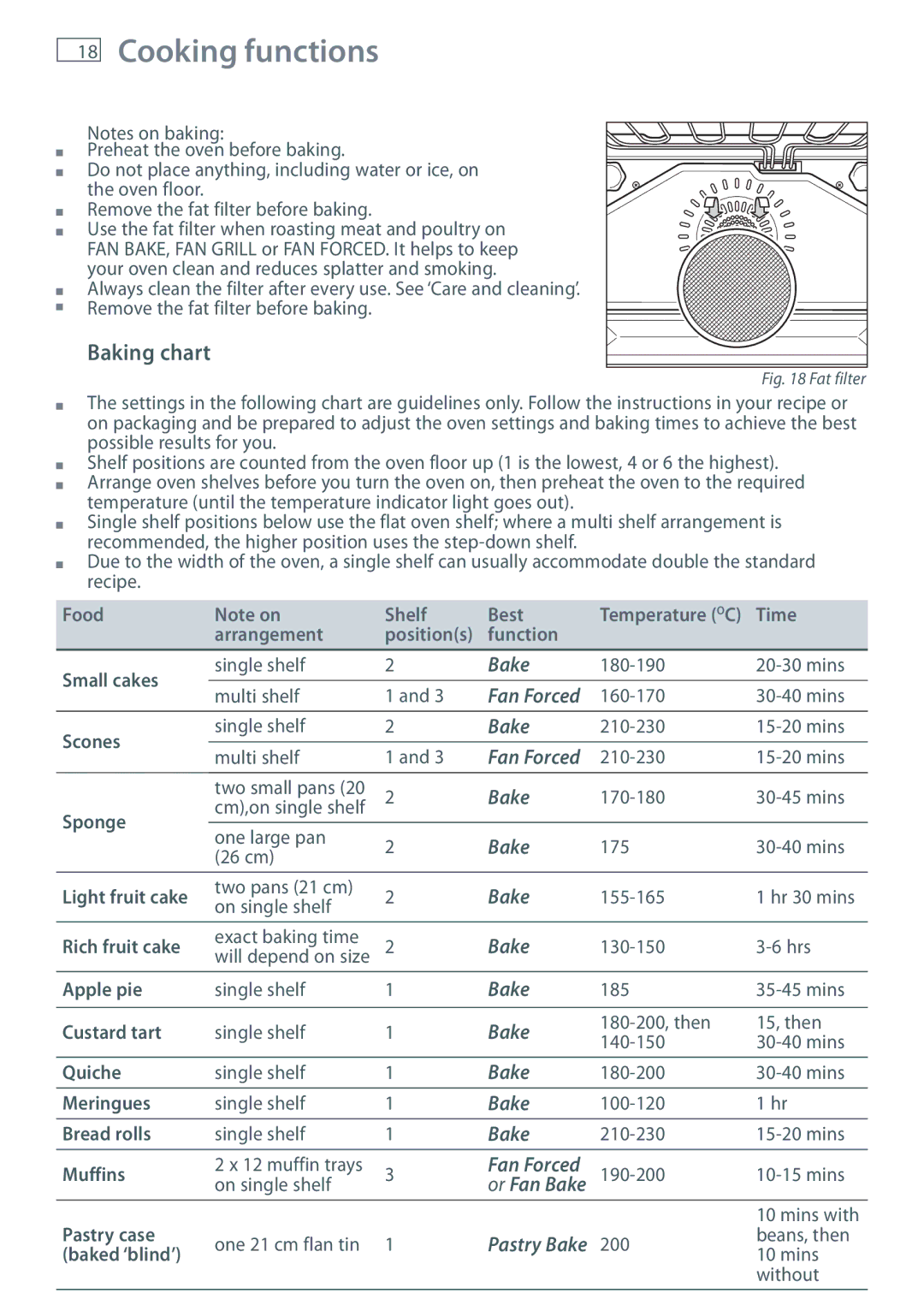 Fisher & Paykel OR90SDBSI installation instructions Baking chart 