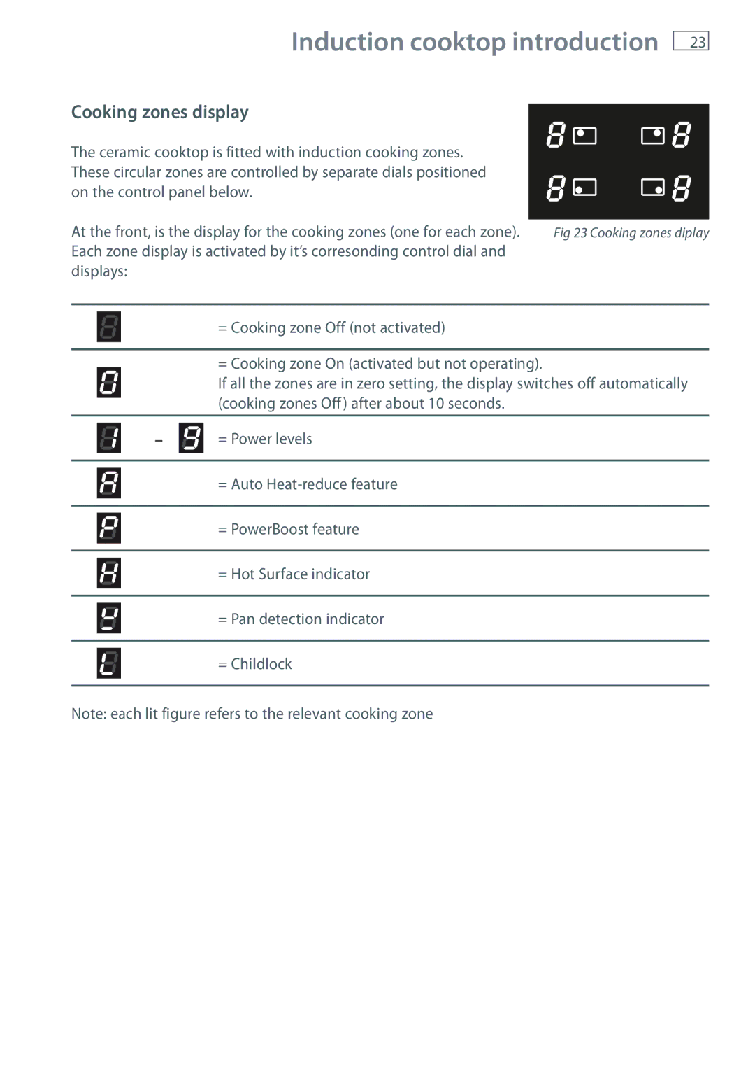 Fisher & Paykel OR90SDBSI installation instructions Cooking zones display 