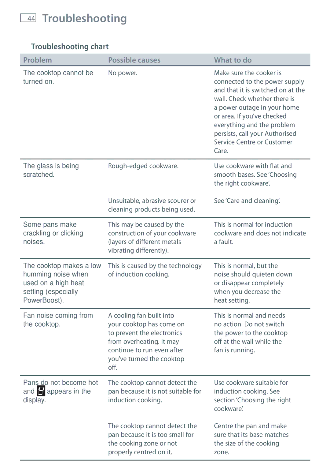 Fisher & Paykel OR90SDBSI installation instructions Troubleshooting chart 