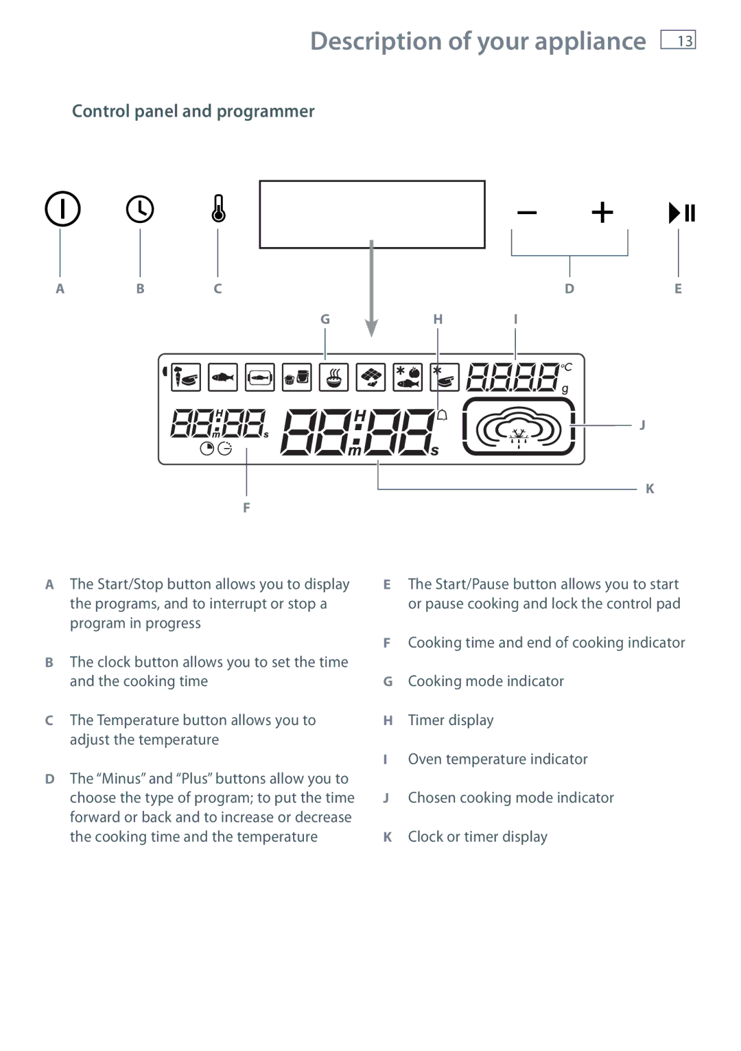 Fisher & Paykel OS60NDTX installation instructions Control panel and programmer 