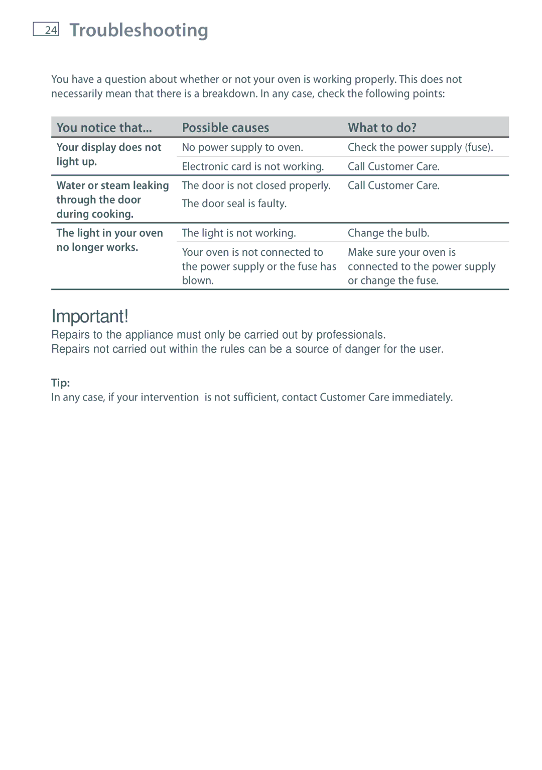 Fisher & Paykel OS60NDTX installation instructions Troubleshooting, You notice that Possible causes What to do? 