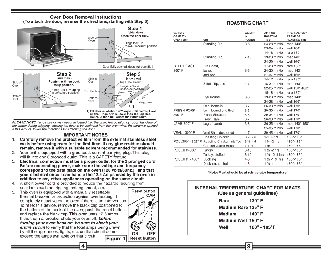 Fisher & Paykel OV-250 warranty Oven Door Removal Instructions, Step, Roasting Chart, Important Notes 