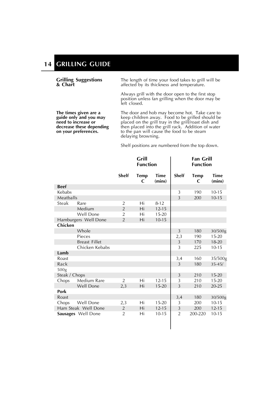 Fisher & Paykel RA535 Series manual Grilling Guide, Fan Grill Function 