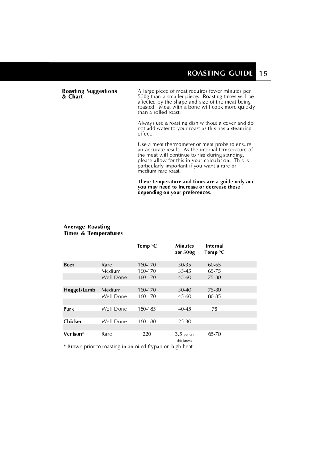 Fisher & Paykel RA535 Series manual Roasting Guide, Average Roasting Times & Temperatures, Temp C, Hogget/Lamb, Venison 