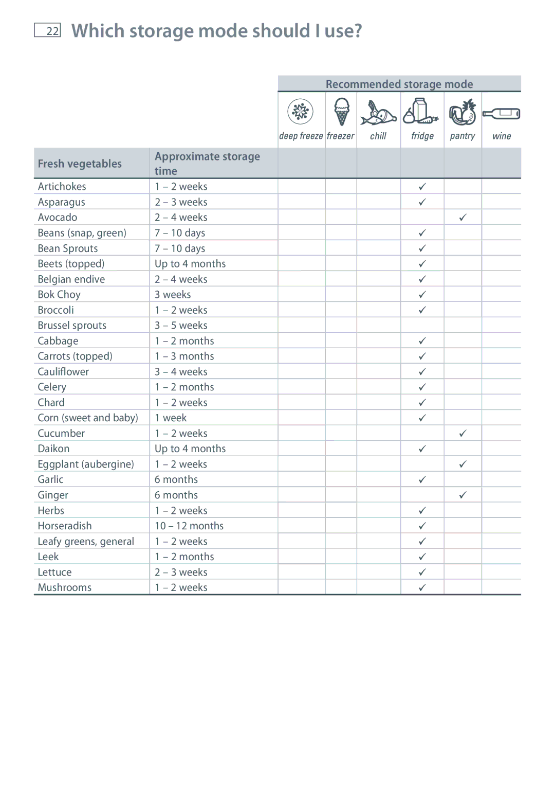 Fisher & Paykel RB36S, RB90S manual Which storage mode should I use? 