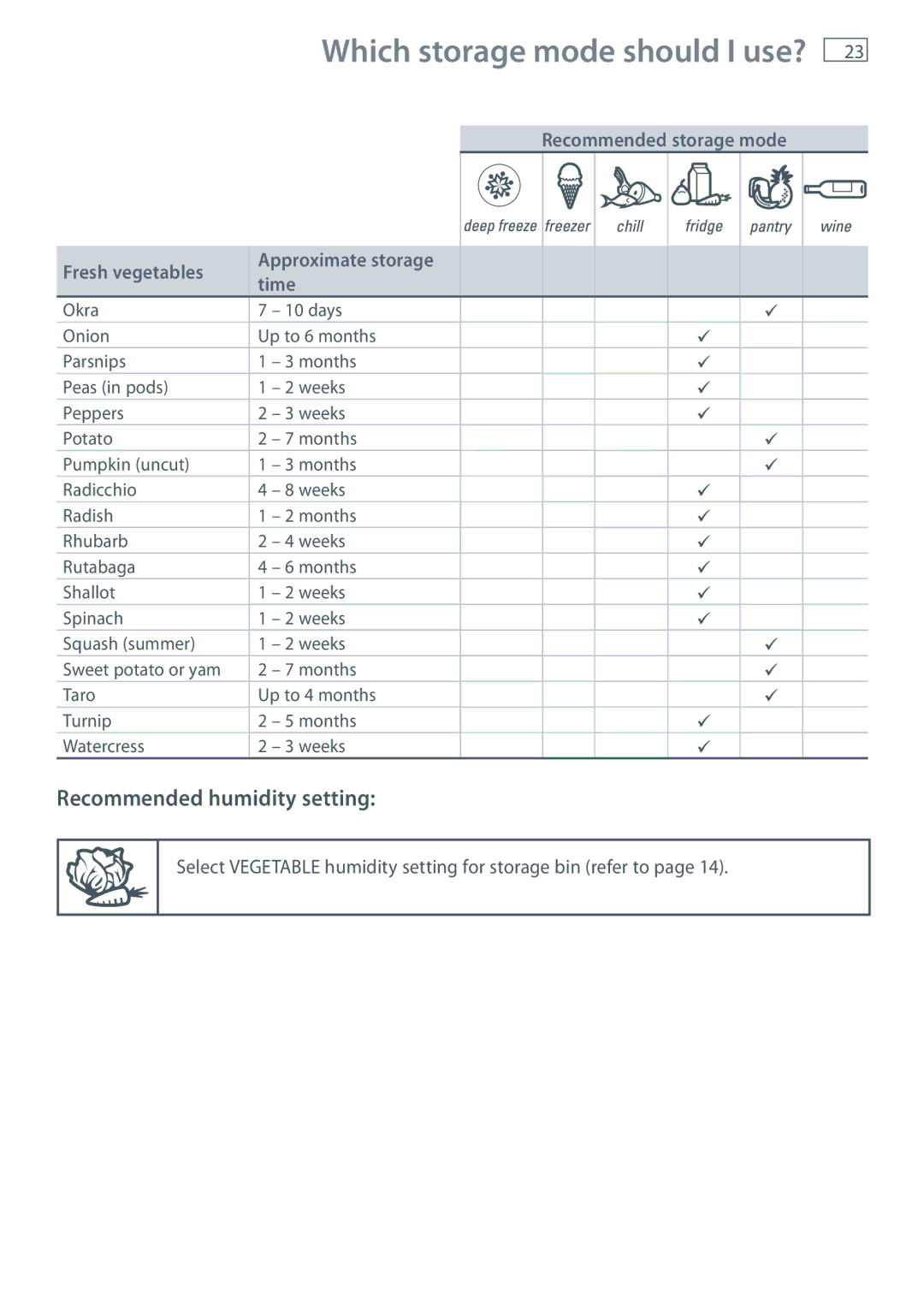 Fisher & Paykel RB90S, RB36S manual Recommended humidity setting, Recommended storage mode Approximate storage time 