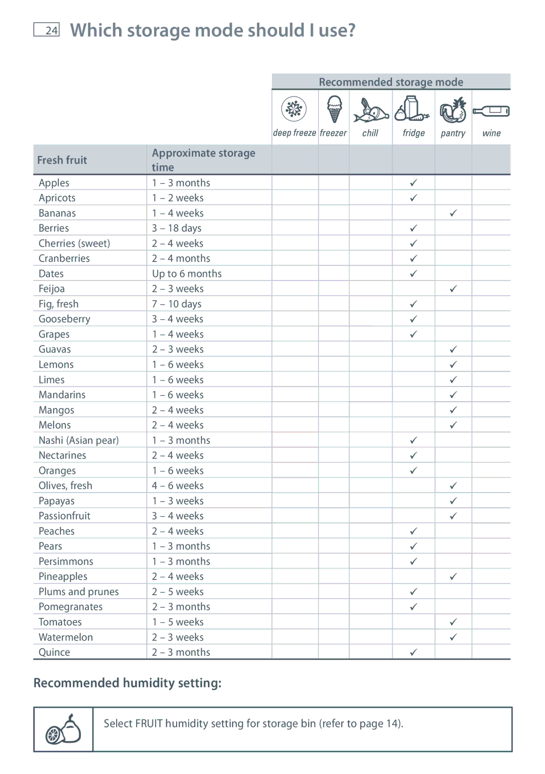 Fisher & Paykel RB36S, RB90S manual Select Fruit humidity setting for storage bin refer to 