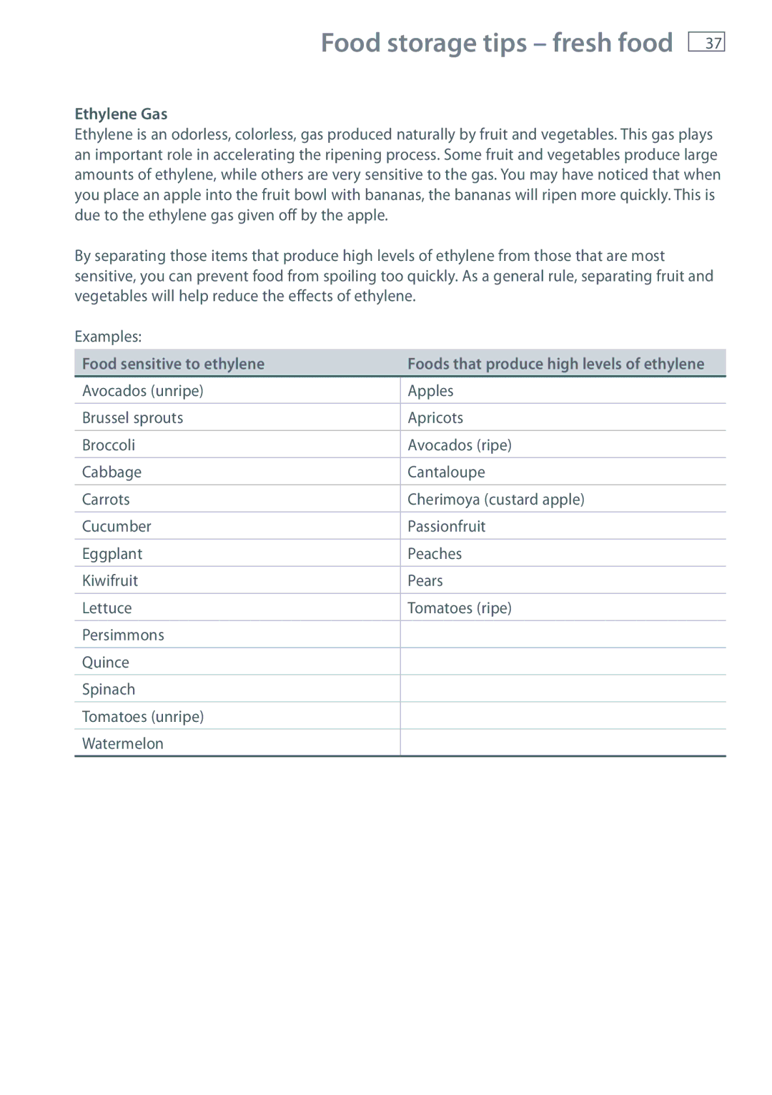 Fisher & Paykel RB90S, RB36S manual Ethylene Gas, Food sensitive to ethylene 