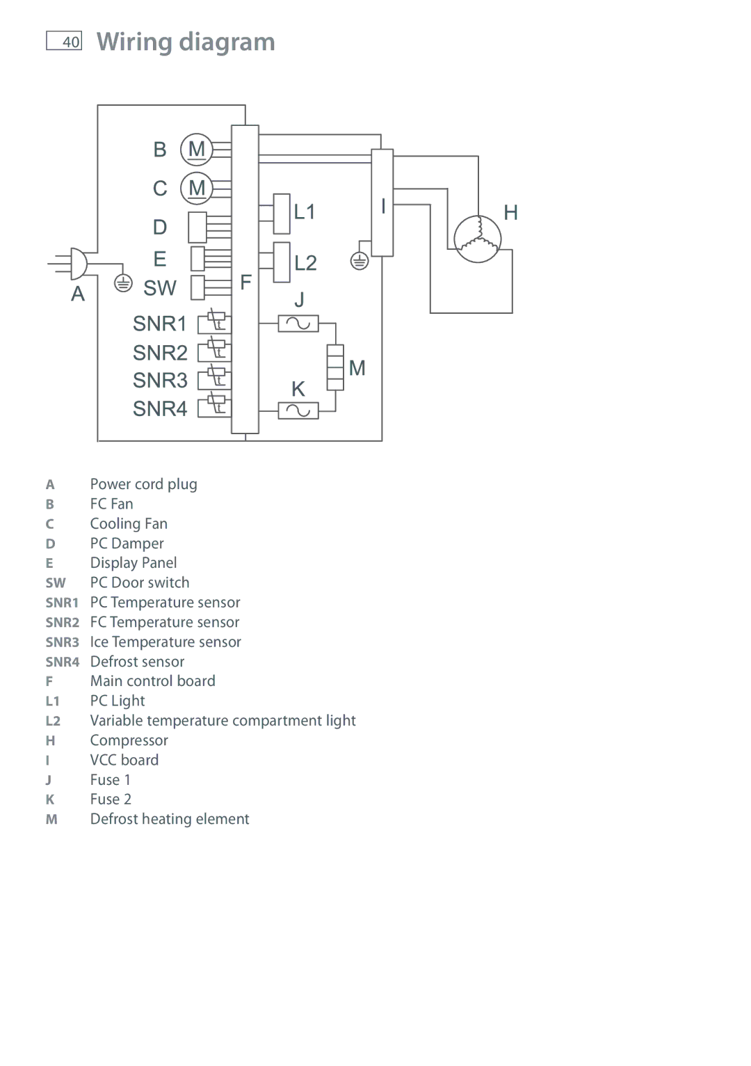 Fisher & Paykel RB60V18 installation instructions Wiring diagram 