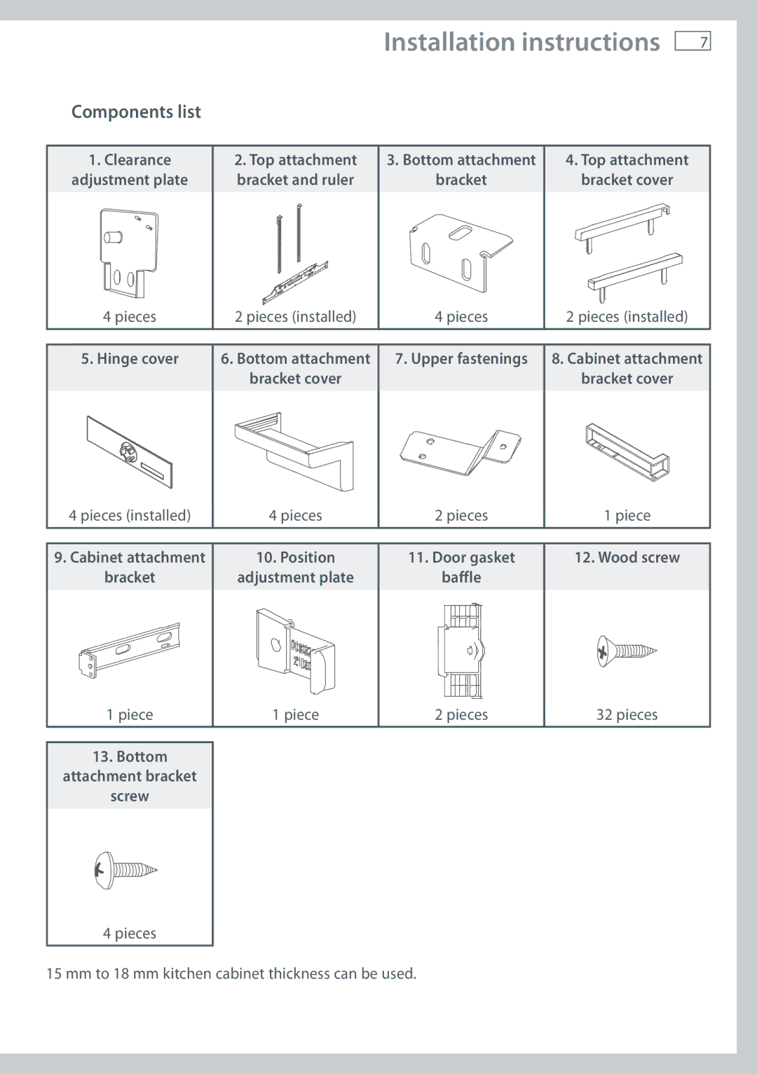 Fisher & Paykel RB60V18 installation instructions Components list, Hinge cover, Position Adjustment plate, Wood screw 