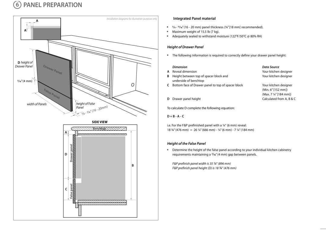 Fisher & Paykel RB905, RB365 dimensions Panel Preparation, Integrated Panel material 