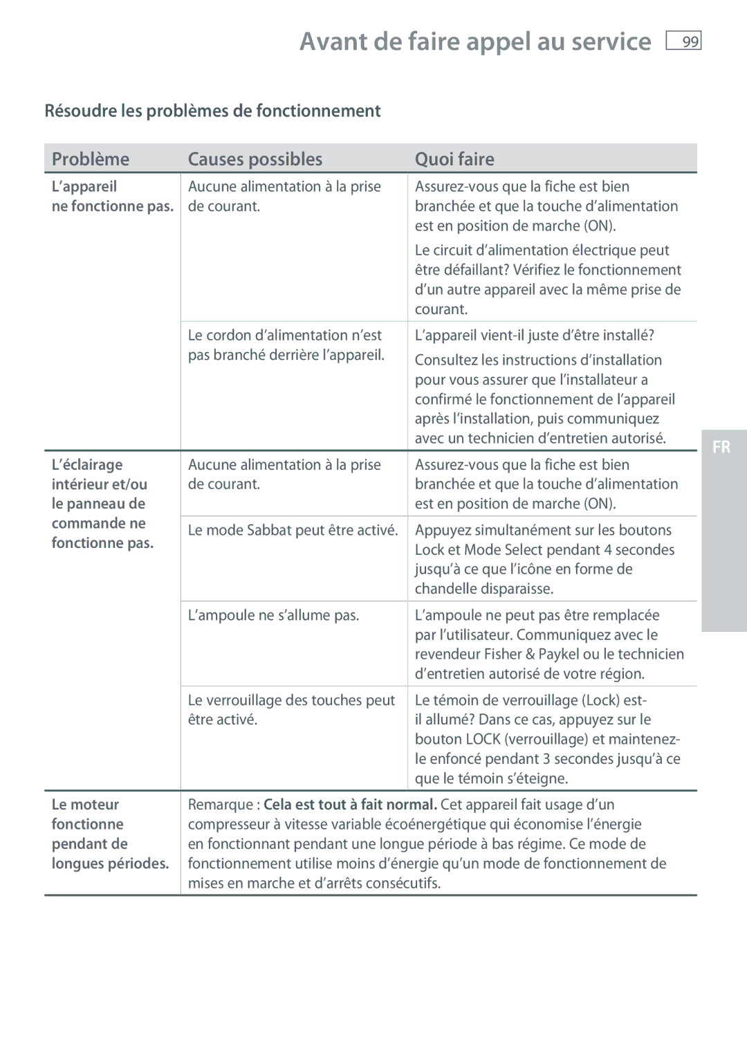 Fisher & Paykel RB365, RB905 manual Résoudre les problèmes de fonctionnement 