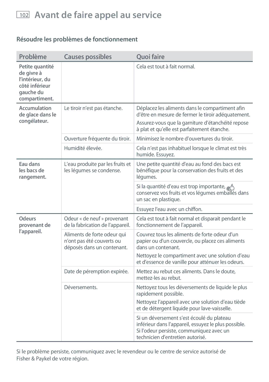 Fisher & Paykel RB905, RB365 manual Eau dans, Les bacs de, Rangement, Odeurs, Provenant de 