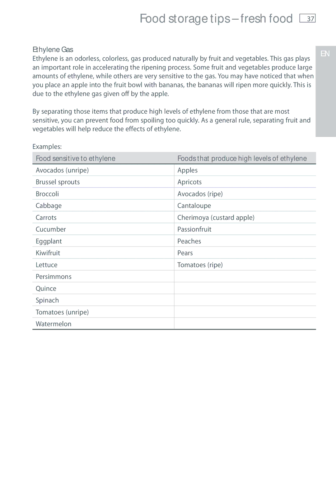 Fisher & Paykel RB365, RB905 manual Ethylene Gas, Food sensitive to ethylene 