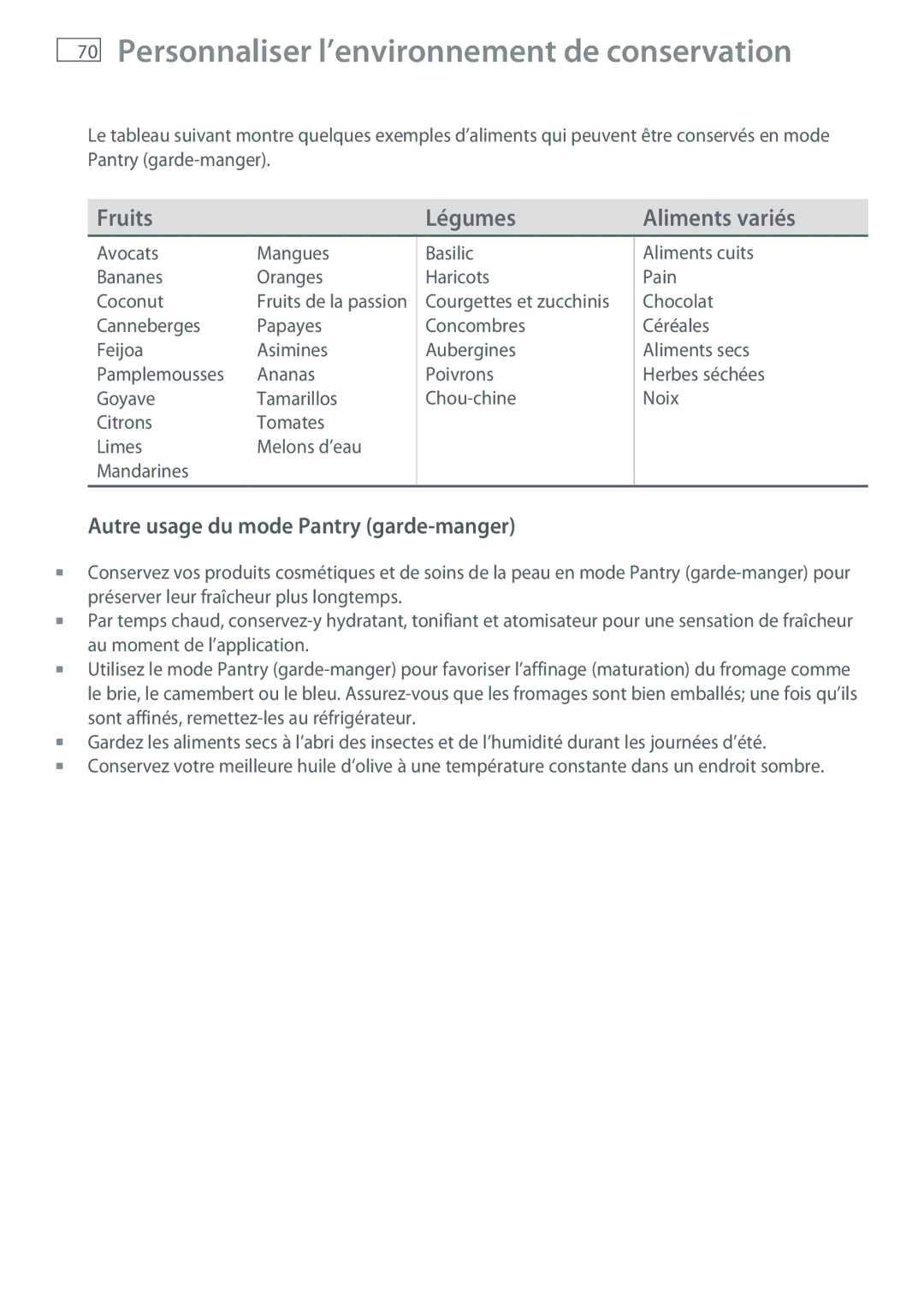 Fisher & Paykel RB905 Autre usage du mode Pantry garde-manger, Aliments variés, Avocats Mangues Bananes Oranges Coconut 