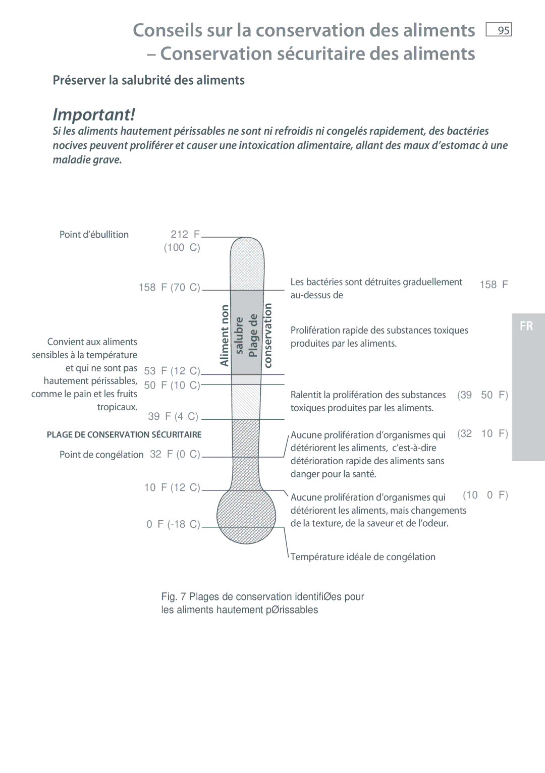 Fisher & Paykel RB365, RB905 manual Préserver la salubrité des aliments, 158 F 70 C 