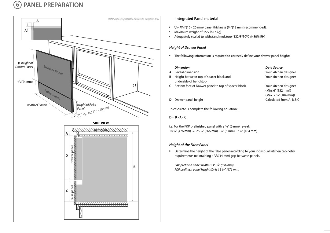 Fisher & Paykel RB905 Panel Preparation, Height of Drawer Panel, Height of the False Panel, /” 4 mm, width of Panels 