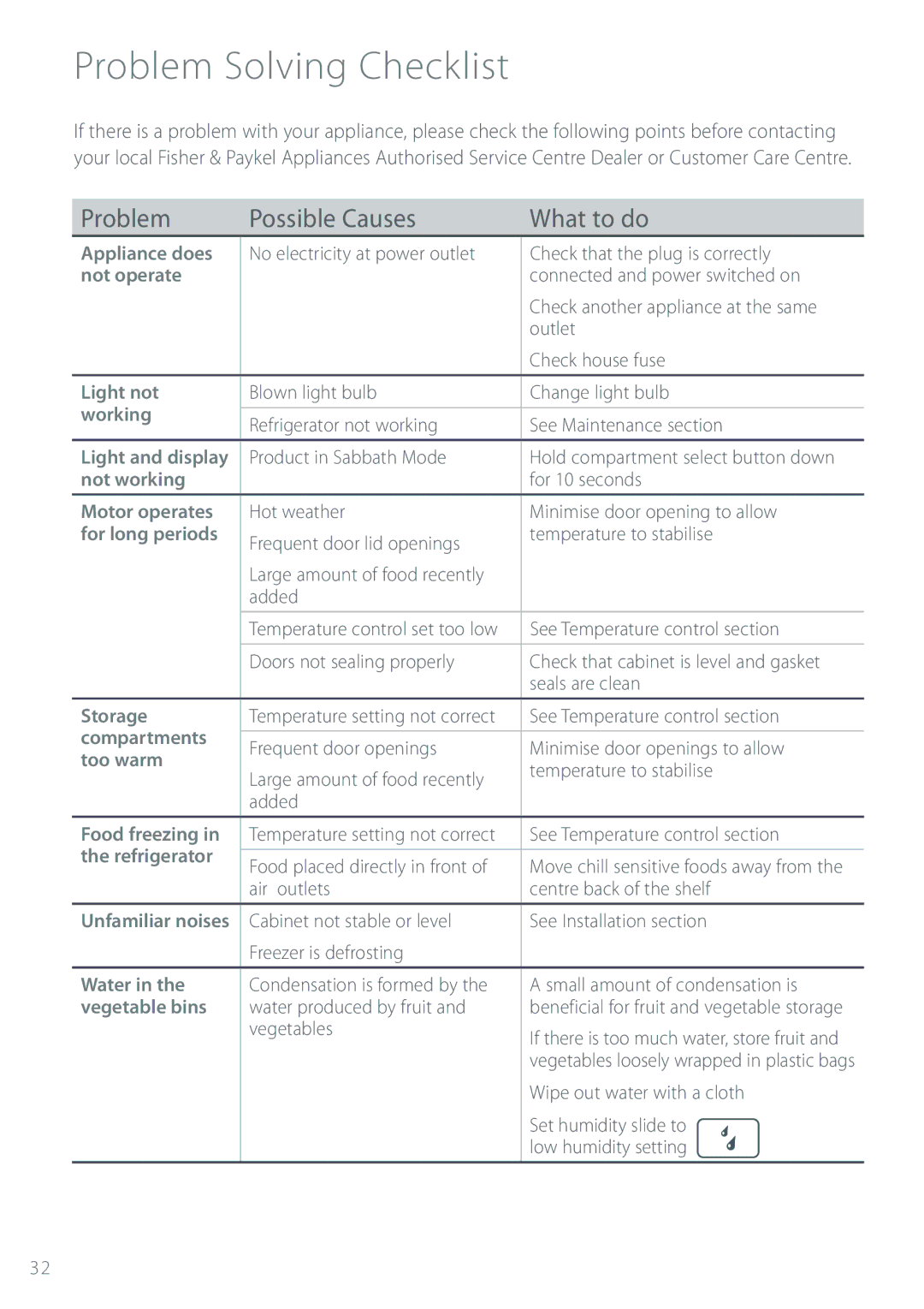 Fisher & Paykel Refrigerator & Freezer manual Problem Solving Checklist, Problem Possible Causes What to do 